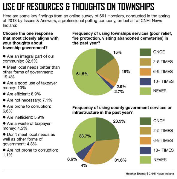 GRAPHIC: Use of resources